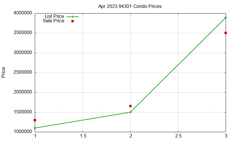 94301 Condos Just Sold 2023-04 94301 Condos Just Sold 2023-04