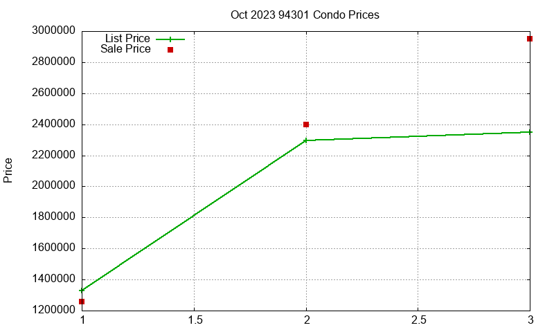 94301 Condos Just Sold 2023-10 94301 Condos Just Sold 2023-10