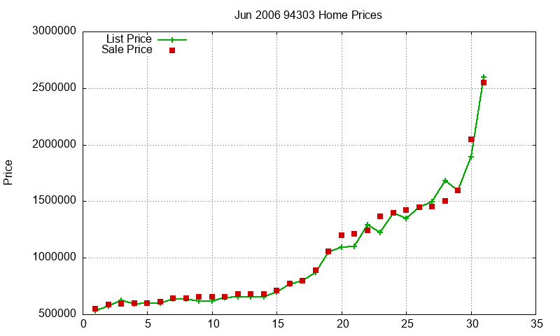94303 Homes Just Sold 2006-06 94303 Homes Just Sold 2006-06