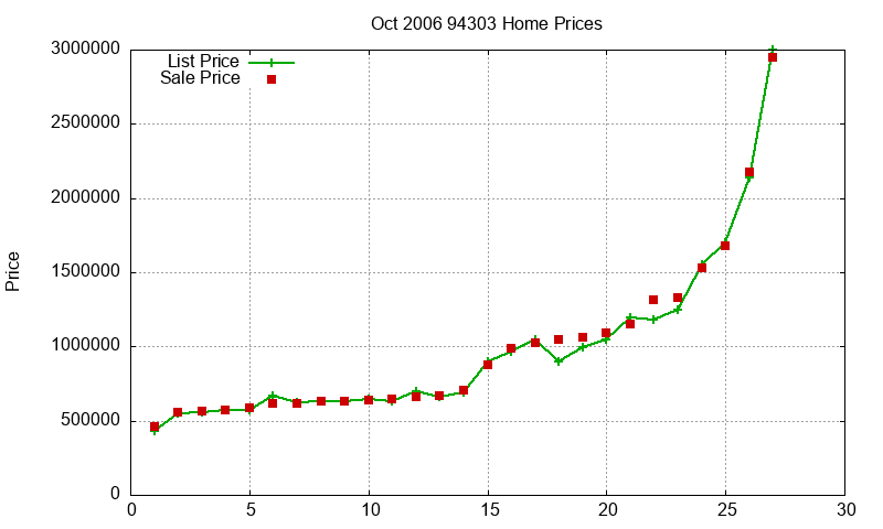 94303 Homes Just Sold 2006-10 94303 Homes Just Sold 2006-10