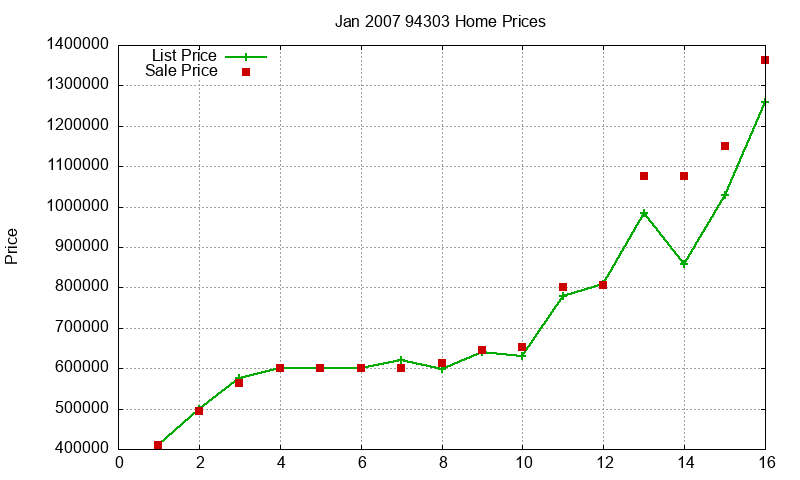 94303 Homes Just Sold 2007-01 94303 Homes Just Sold 2007-01