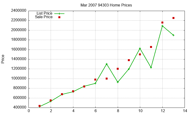 94303 Homes Just Sold 2007-03 94303 Homes Just Sold 2007-03