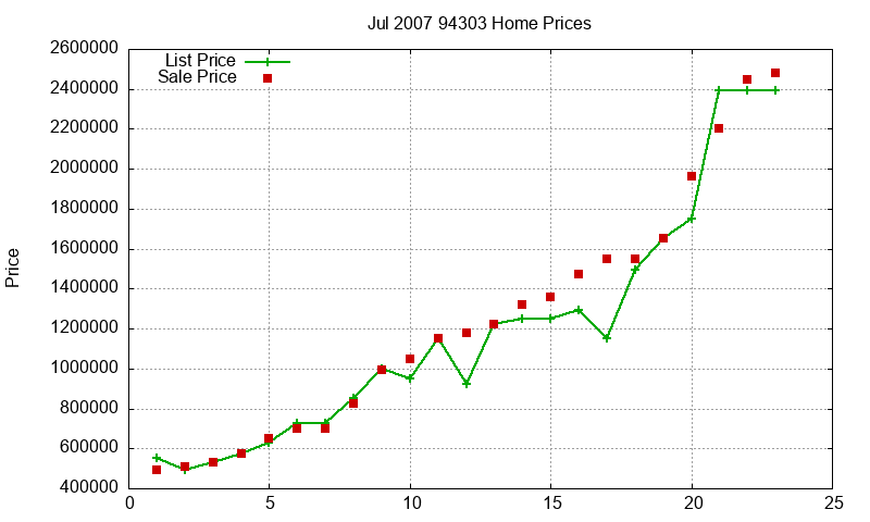 94303 Homes Just Sold 2007-07 94303 Homes Just Sold 2007-07