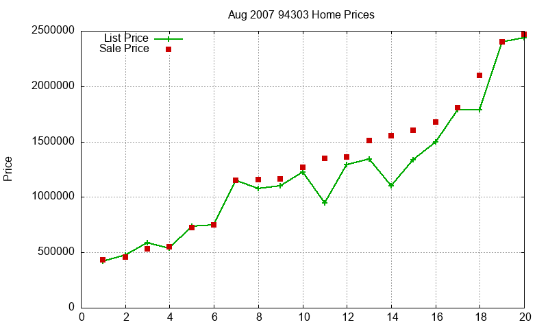 94303 Homes Just Sold 2007-08 94303 Homes Just Sold 2007-08