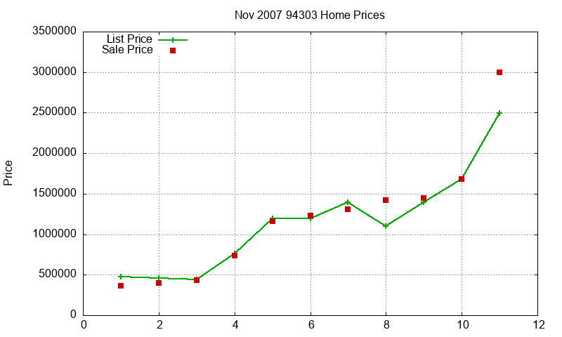 94303 Homes Just Sold 2007-11 94303 Homes Just Sold 2007-11