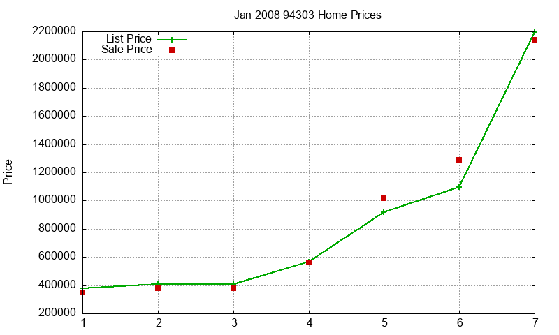 94303 Homes Just Sold 2008-01 94303 Homes Just Sold 2008-01