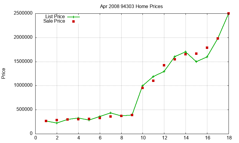94303 Homes Just Sold 2008-04 94303 Homes Just Sold 2008-04