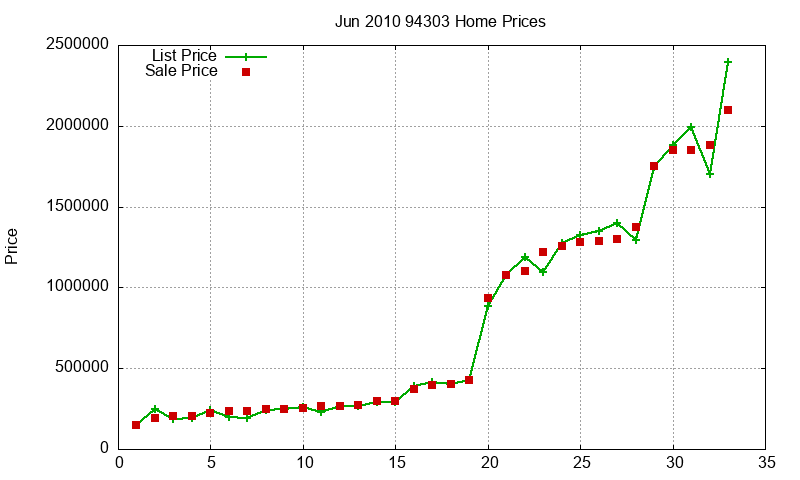 94303 Homes Just Sold 2010-06 94303 Homes Just Sold 2010-06