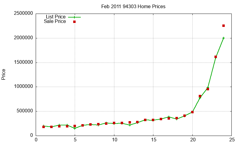 94303 Homes Just Sold 2011-02 94303 Homes Just Sold 2011-02