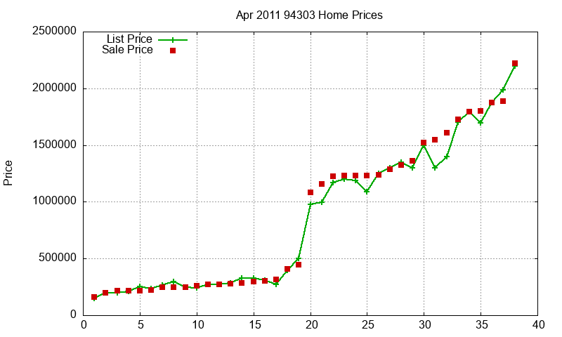 94303 Homes Just Sold 2011-04 94303 Homes Just Sold 2011-04
