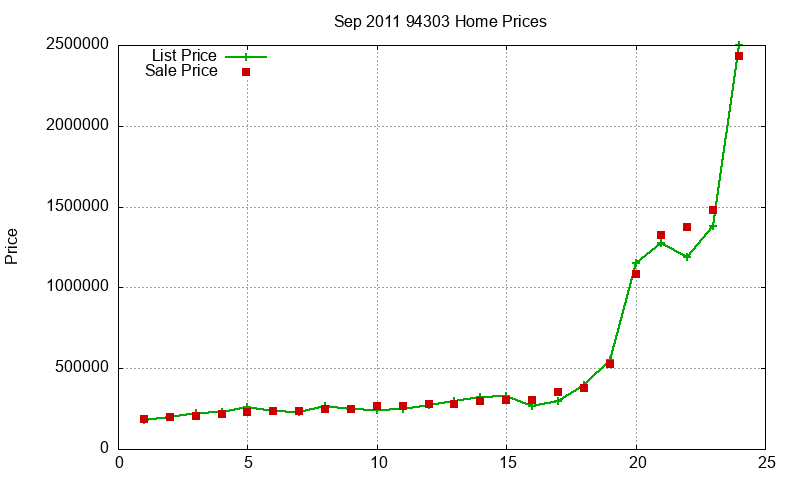 94303 Homes Just Sold 2011-09 94303 Homes Just Sold 2011-09