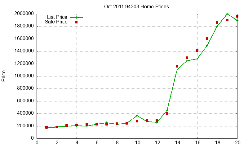 94303 Homes Just Sold 2011-10 94303 Homes Just Sold 2011-10