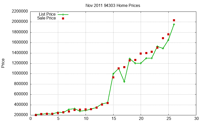 94303 Homes Just Sold 2011-11 94303 Homes Just Sold 2011-11