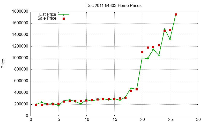 94303 Homes Just Sold 2011-12 94303 Homes Just Sold 2011-12