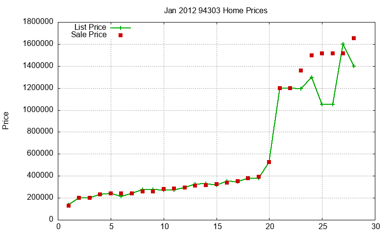 94303 Homes Just Sold 2012-01 94303 Homes Just Sold 2012-01