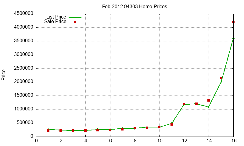 94303 Homes Just Sold 2012-02 94303 Homes Just Sold 2012-02