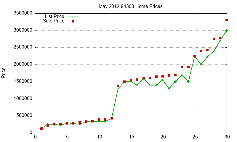 94303 Homes Just Sold 2012-05 94303 Homes Just Sold 2012-05
