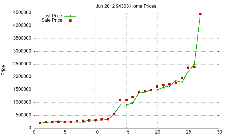 94303 Homes Just Sold 2012-06 94303 Homes Just Sold 2012-06