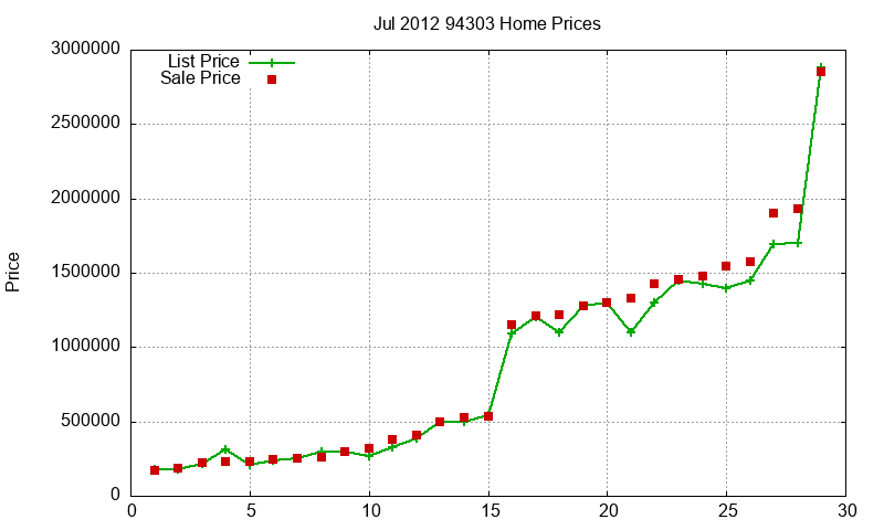 94303 Homes Just Sold 2012-07 94303 Homes Just Sold 2012-07