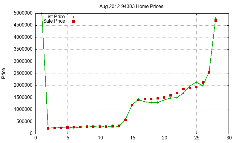 94303 Homes Just Sold 2012-08 94303 Homes Just Sold 2012-08