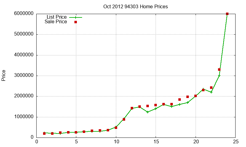 94303 Homes Just Sold 2012-10 94303 Homes Just Sold 2012-10