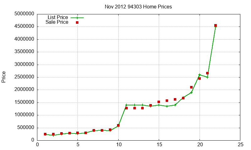 94303 Homes Just Sold 2012-11 94303 Homes Just Sold 2012-11