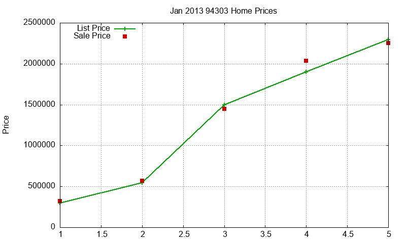 94303 Homes Just Sold 2013-01 94303 Homes Just Sold 2013-01