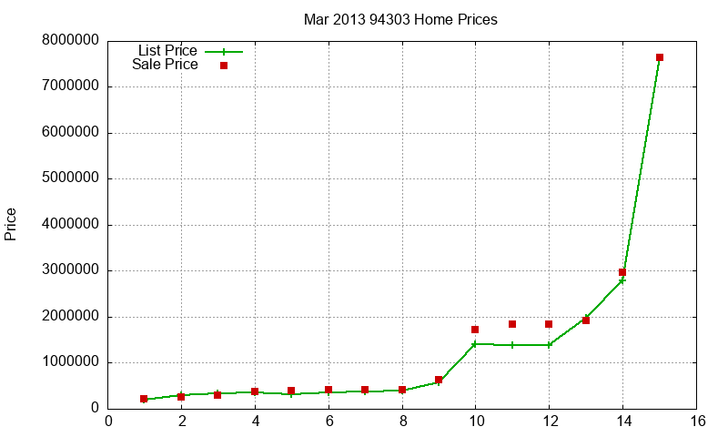 94303 Homes Just Sold 2013-03