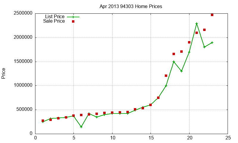 94303 Homes Just Sold 2013-04