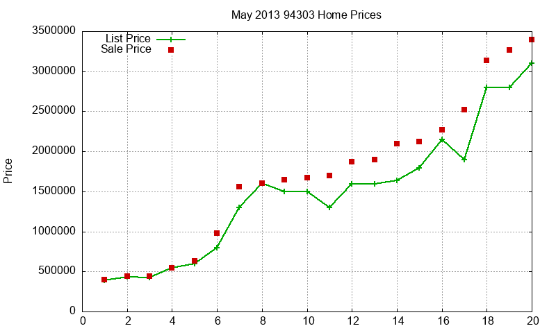 94303 Homes Just Sold 2013-05 94303 Homes Just Sold 2013-05
