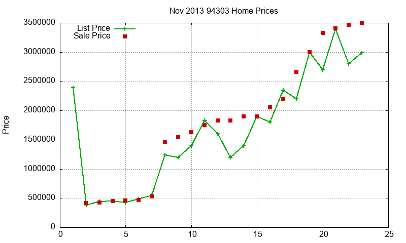 94303 Homes Just Sold 2013-11 94303 Homes Just Sold 2013-11