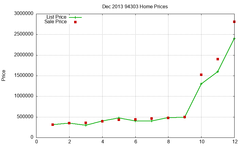 94303 Homes Just Sold 2013-12