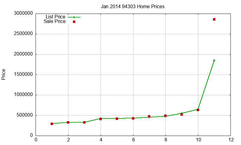 94303 Homes Just Sold 2014-01 94303 Homes Just Sold 2014-01