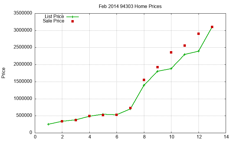 94303 Homes Just Sold 2014-02 94303 Homes Just Sold 2014-02