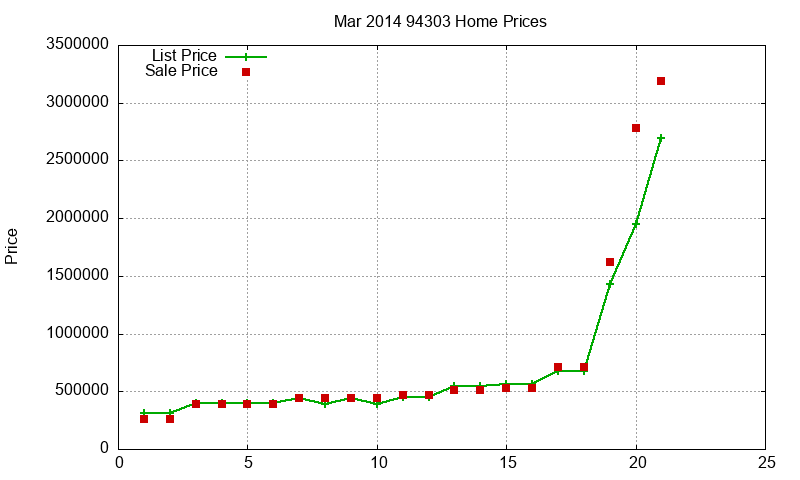 94303 Homes Just Sold 2014-03 94303 Homes Just Sold 2014-03