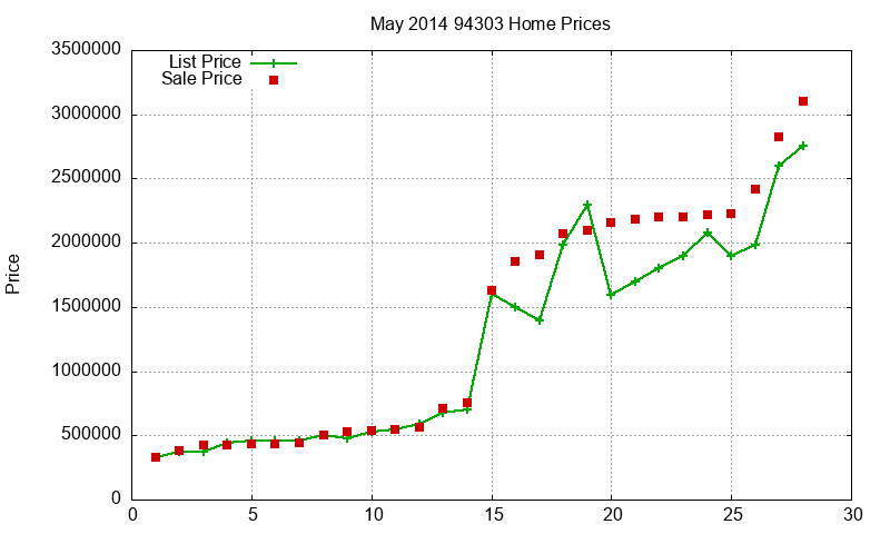 94303 Homes Just Sold 2014-05 94303 Homes Just Sold 2014-05