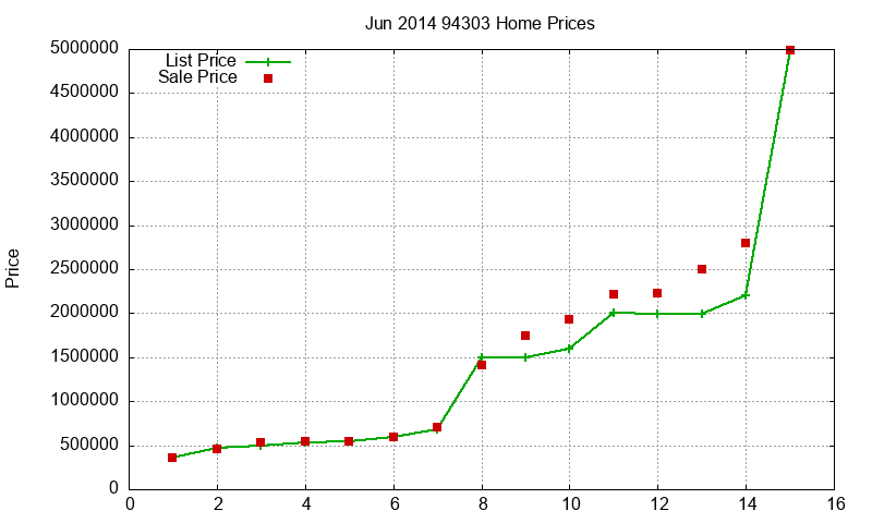 94303 Homes Just Sold 2014-06 94303 Homes Just Sold 2014-06