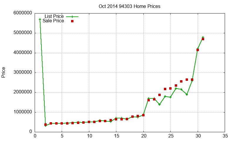 94303 Homes Just Sold 2014-10 94303 Homes Just Sold 2014-10