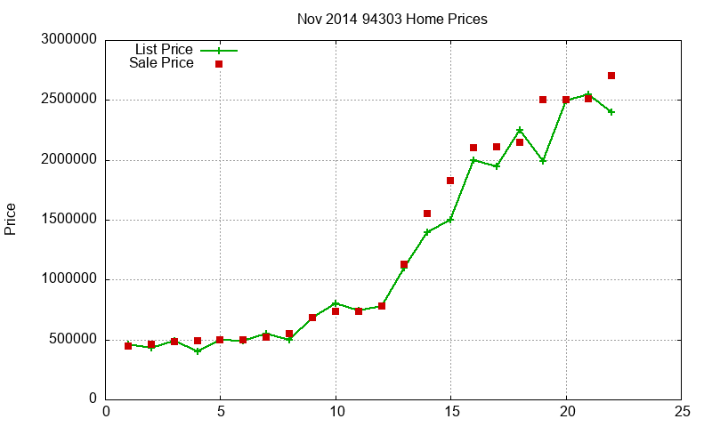 94303 Homes Just Sold 2014-11 94303 Homes Just Sold 2014-11