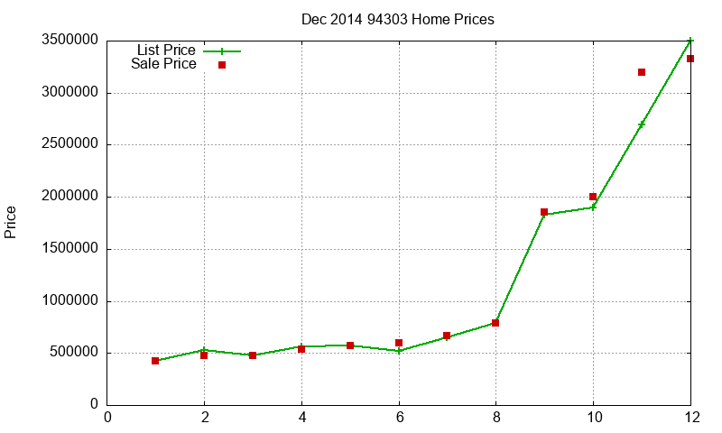 94303 Homes Just Sold 2014-12 94303 Homes Just Sold 2014-12
