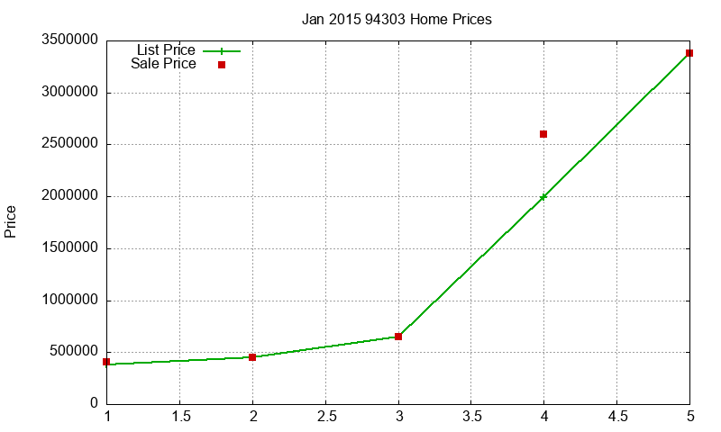 94303 Homes Just Sold 2015-01