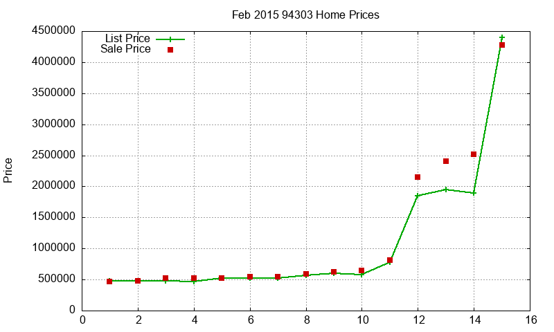 94303 Homes Just Sold 2015-02 94303 Homes Just Sold 2015-02