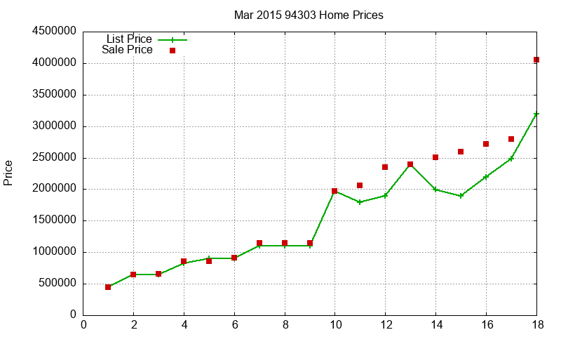 94303 Homes Just Sold 2015-03 94303 Homes Just Sold 2015-03
