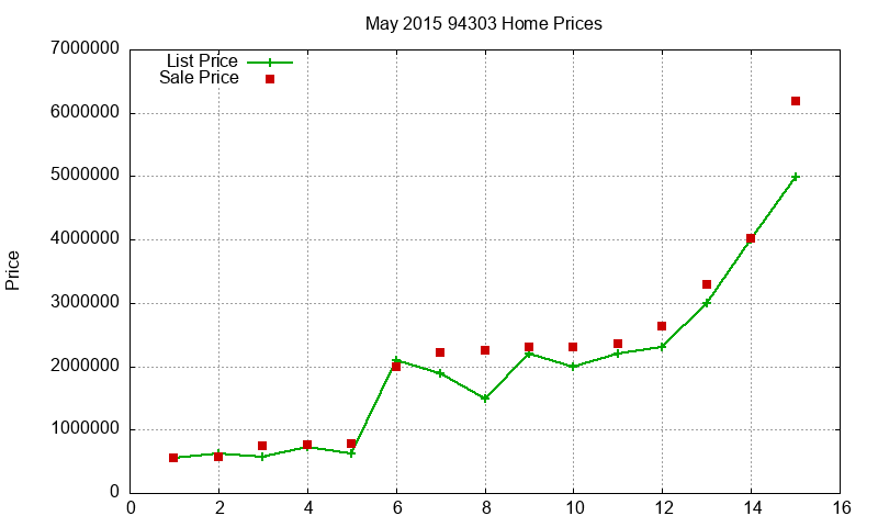94303 Homes Just Sold 2015-05 94303 Homes Just Sold 2015-05