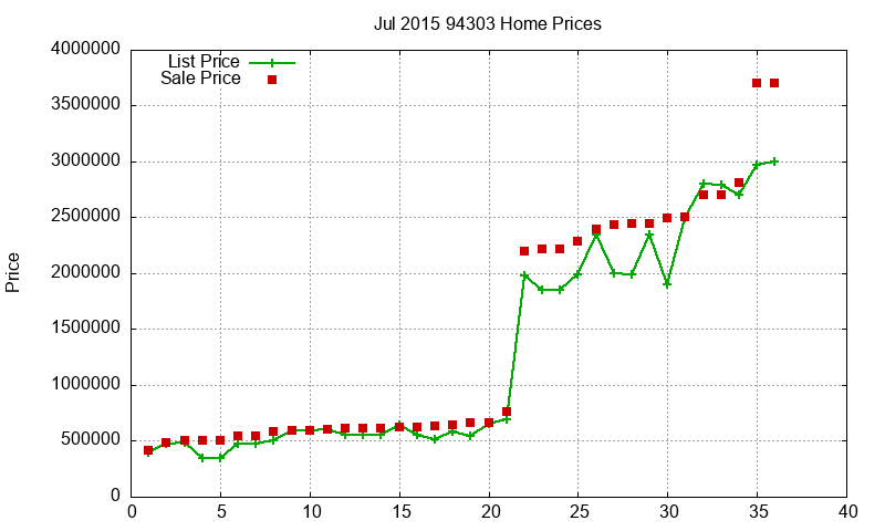 94303 Homes Just Sold 2015-07