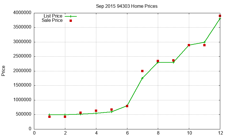 94303 Homes Just Sold 2015-09