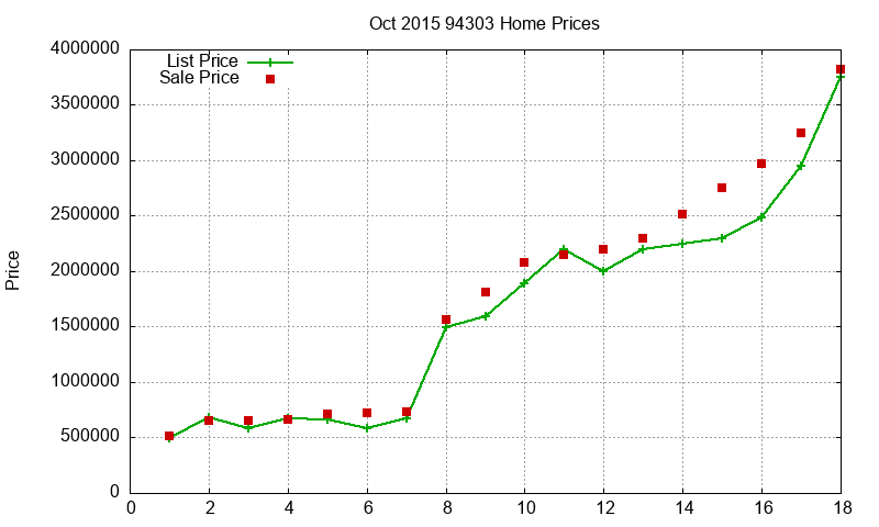 94303 Homes Just Sold 2015-10 94303 Homes Just Sold 2015-10