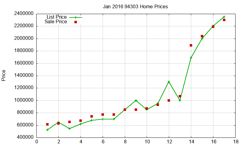 94303 Homes Just Sold 2016-01 94303 Homes Just Sold 2016-01
