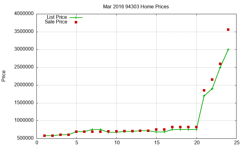 94303 Homes Just Sold 2016-03 94303 Homes Just Sold 2016-03