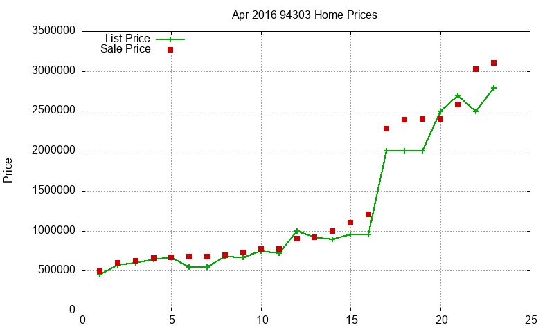 94303 Homes Just Sold 2016-04 94303 Homes Just Sold 2016-04